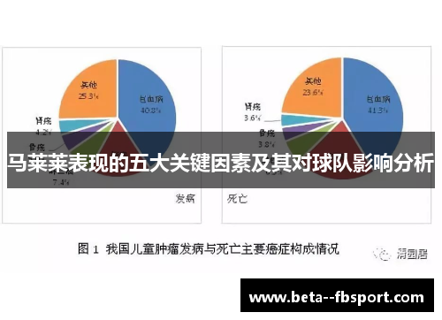 马莱莱表现的五大关键因素及其对球队影响分析